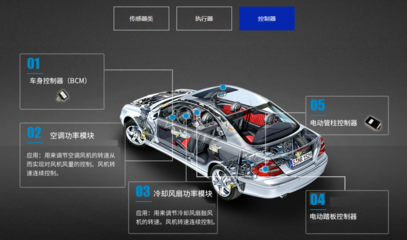 開(kāi)特股份IPO獲準(zhǔn)，募資1.36億元，國(guó)產(chǎn)汽車傳感器廠商加速崛起