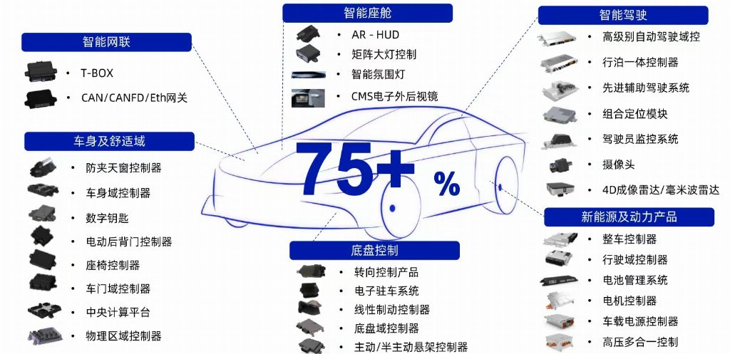 白犀牛攜手經(jīng)緯恒潤(rùn)，以汽車傳感器為基，共筑車規(guī)級(jí)無(wú)人駕駛物流新生態(tài)