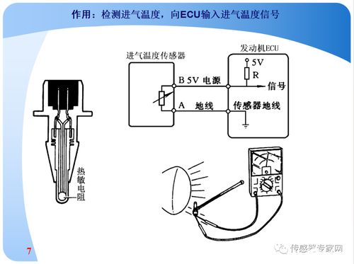 常見汽車傳感器全面盤點(diǎn) 一個PPT就夠了